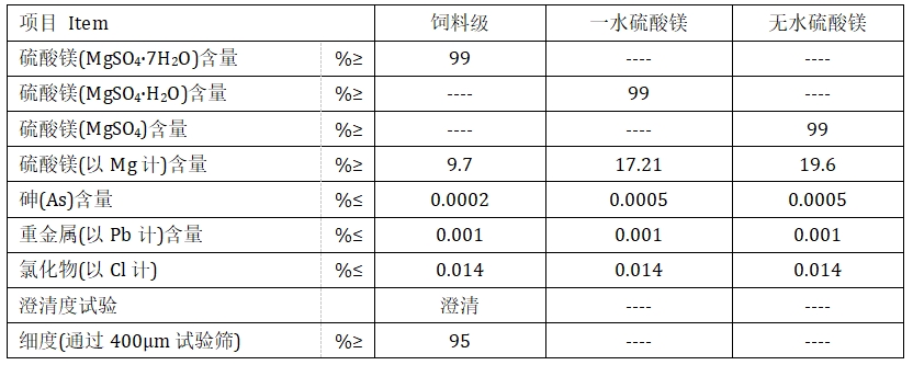 硫酸鎂(圖1)