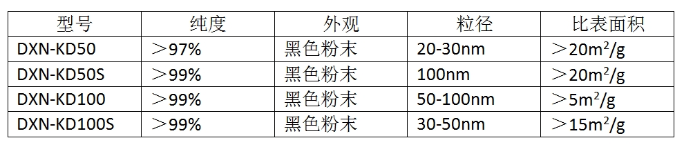 納米氧化銅(圖1)