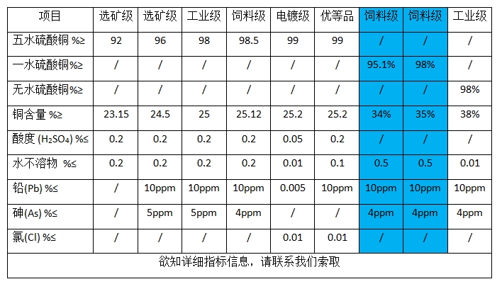 一水硫酸銅(圖1)